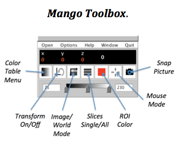 Mango Toolbox